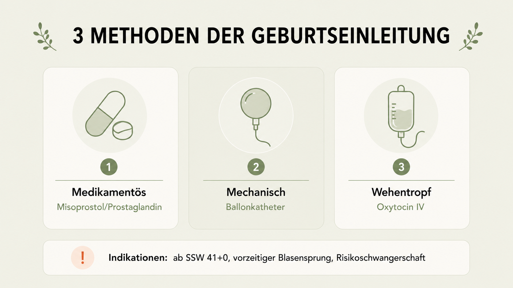 Geburtseinleitung: Methoden, Ablauf, Risiken Infografik