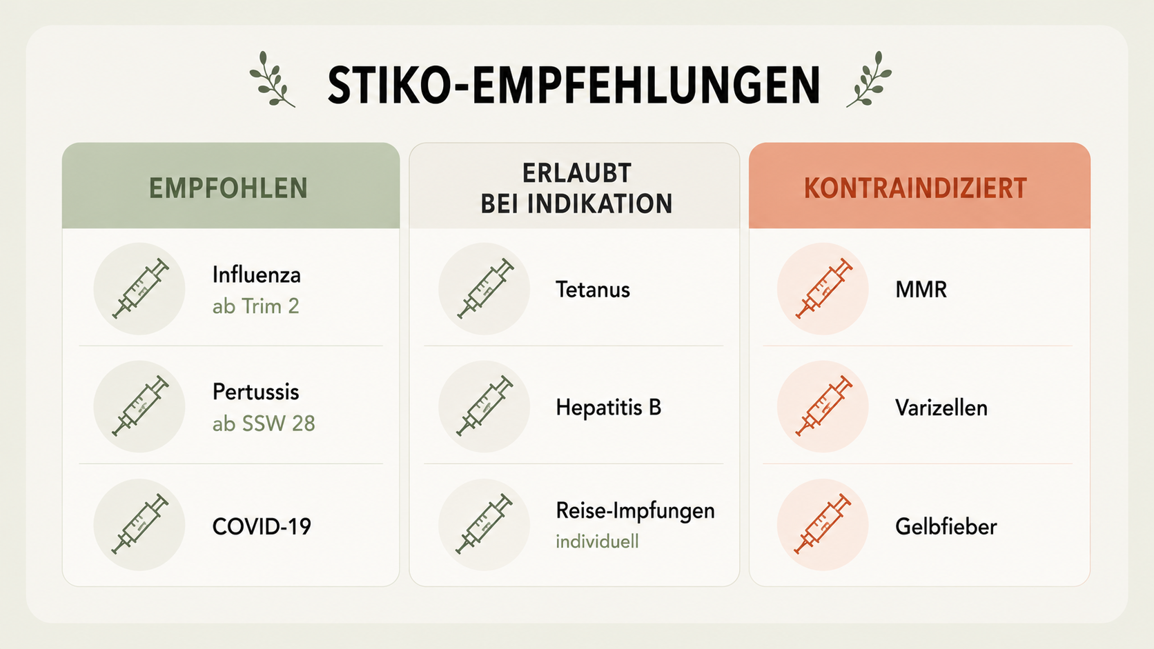 Impfungen in der Schwangerschaft: STIKO-Empfehlungen 2024 Infografik