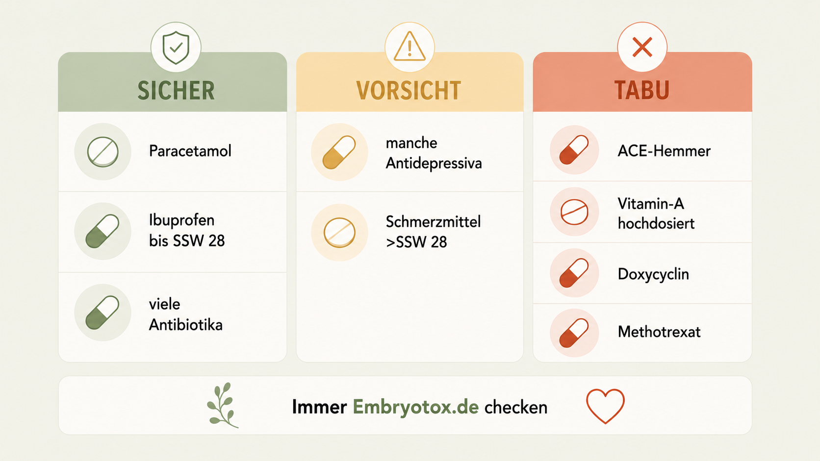 Medikamente in der Schwangerschaft: Was sicher ist Infografik