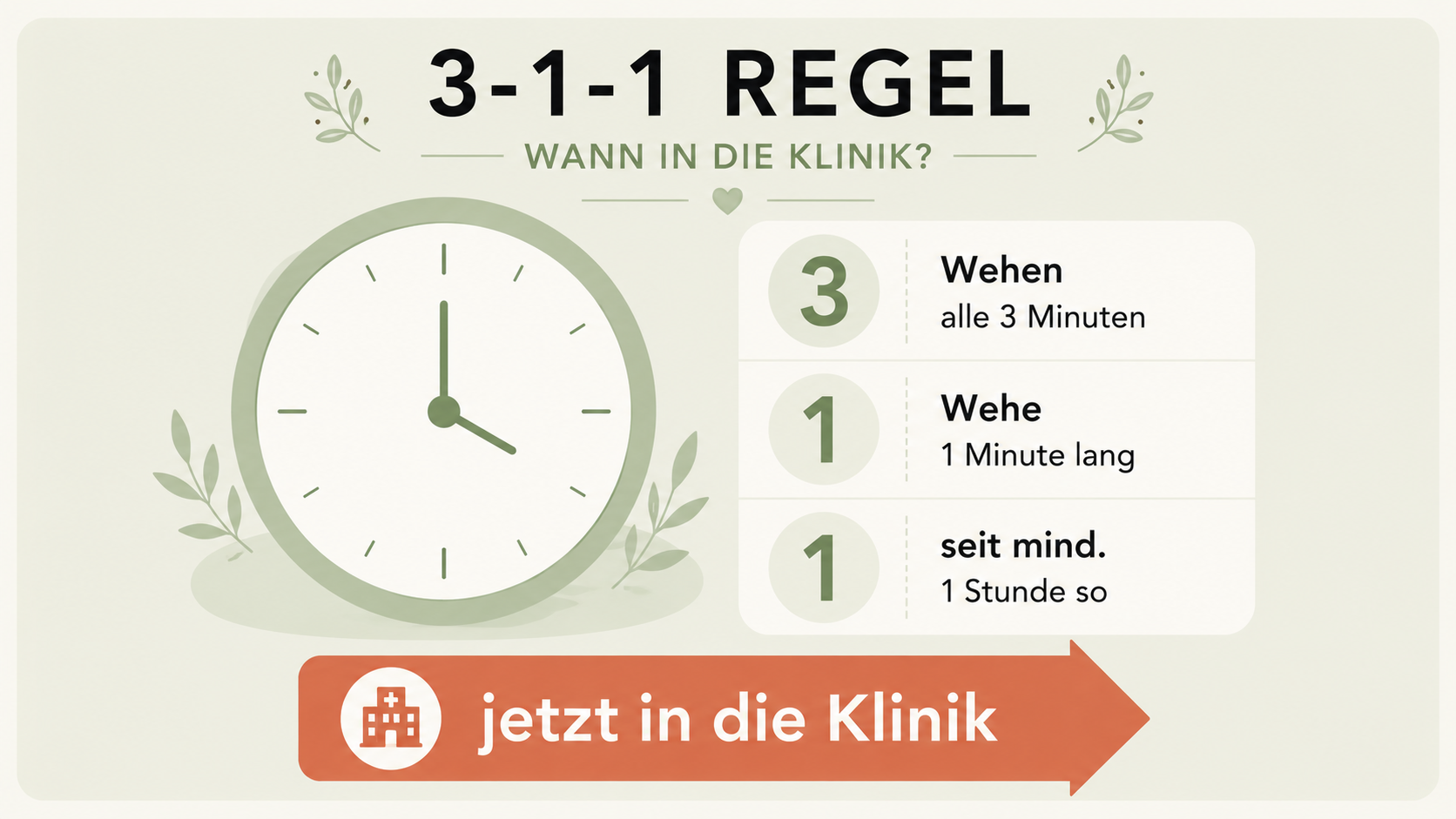 Wehen zu Hause erkennen: echte Wehe oder Übung? Infografik