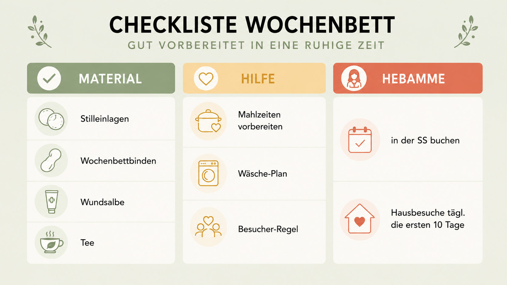 Wochenbett-Vorbereitung: Liste, Hebamme, Material Infografik
